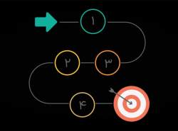مصوبه مینویسم؛ پس هستم! مصوبه مینویسم؛ پس هستم!