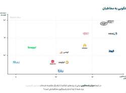 همراه اول؛ برند برتر پاسخگویی در شبکههای اجتماعی همراه اول؛ برند برتر پاسخگویی در شبکههای اجتماعی